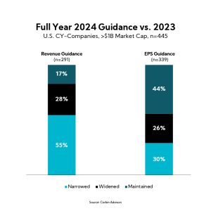 Chart: Full Year 2024 Guidance vs 2023