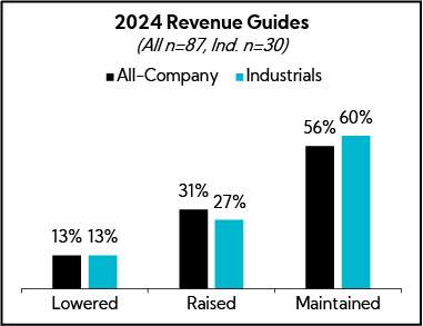 Chart: 2024 Revenue Guides