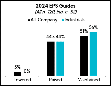 Chart: 2024 EPS Guides