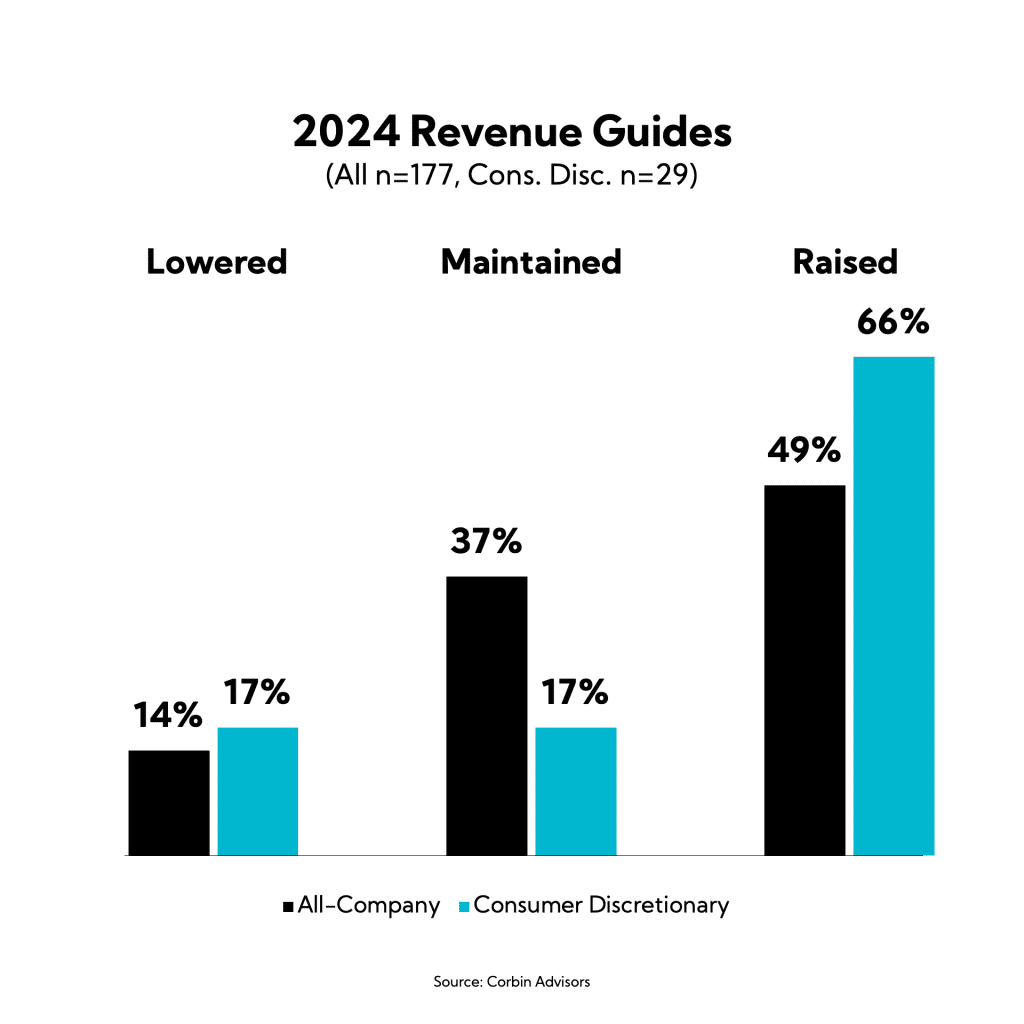 Chart: 2024 Revenue Guides